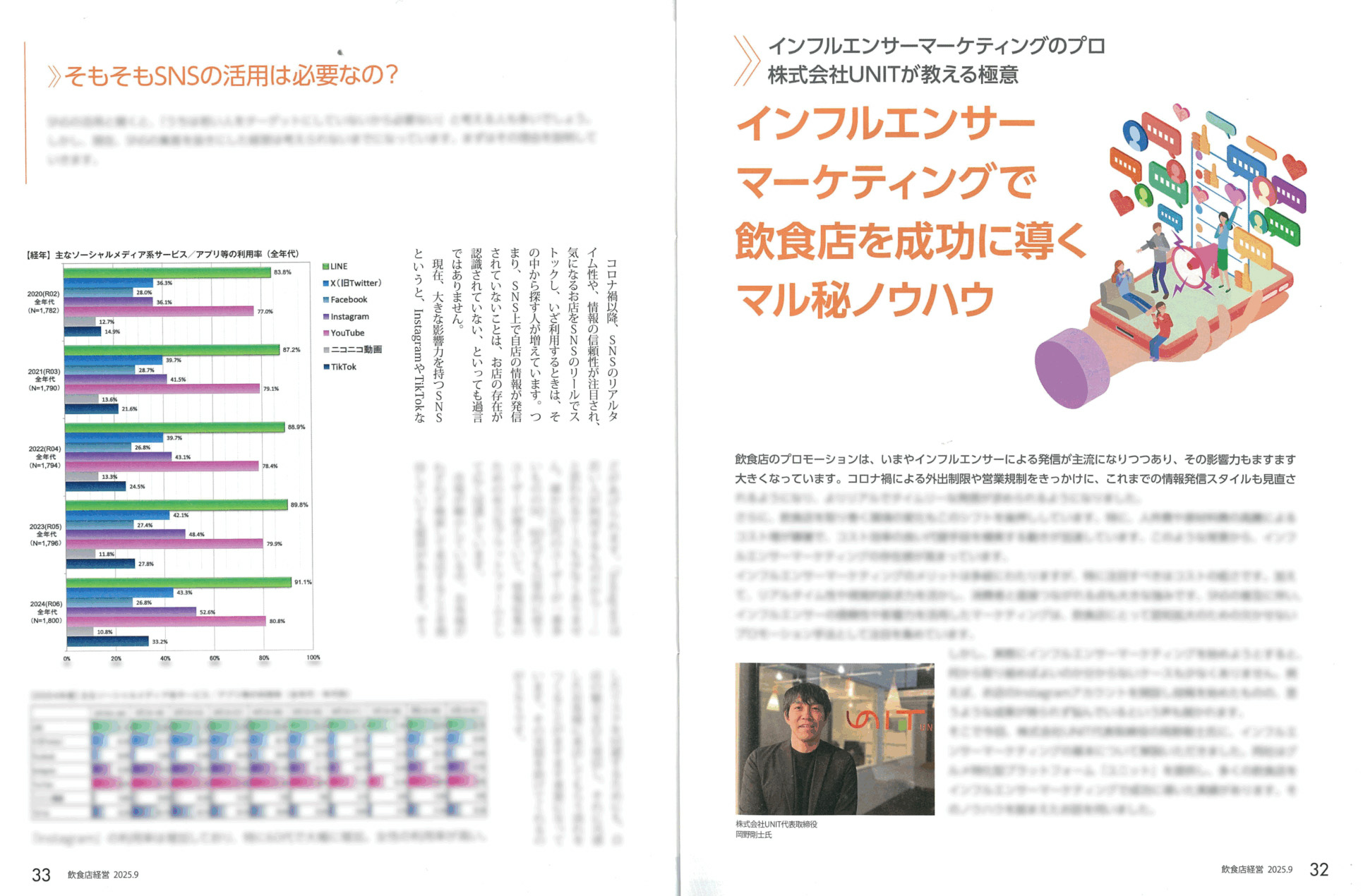 飲食店経営 2025年9月号